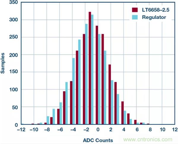 可驅(qū)動(dòng)電流的高精度基準(zhǔn)電壓源，它是這樣的……
