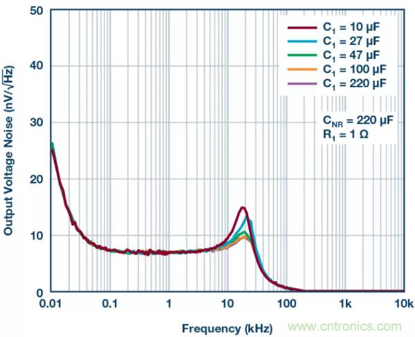 可驅(qū)動(dòng)電流的高精度基準(zhǔn)電壓源，它是這樣的……