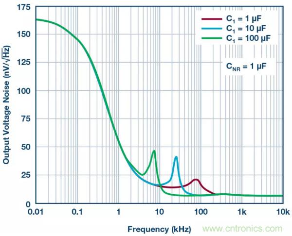 可驅(qū)動(dòng)電流的高精度基準(zhǔn)電壓源，它是這樣的……