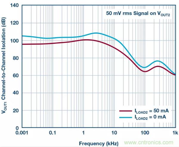 可驅(qū)動(dòng)電流的高精度基準(zhǔn)電壓源，它是這樣的……