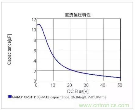 選個電容而已，有那么難么？