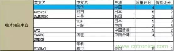 選個電容而已，有那么難么？