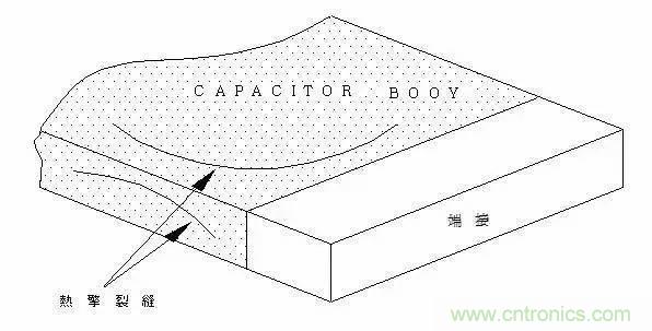 選個電容而已，有那么難么？