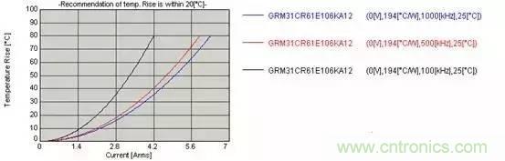 選個電容而已，有那么難么？