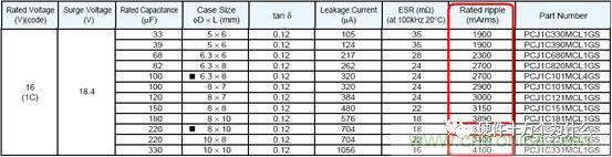 選個電容而已，有那么難么？