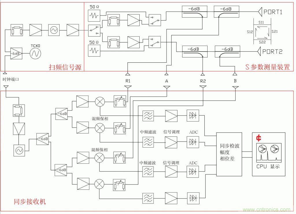 常用矢網(wǎng)、標網(wǎng)、天線分析儀、掃頻儀的異同