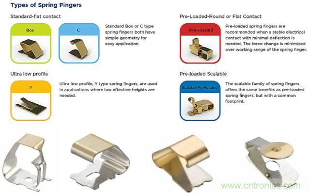 原來金屬外殼屏蔽EMI大有講究！