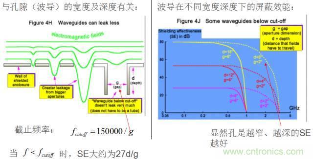 原來金屬外殼屏蔽EMI大有講究！