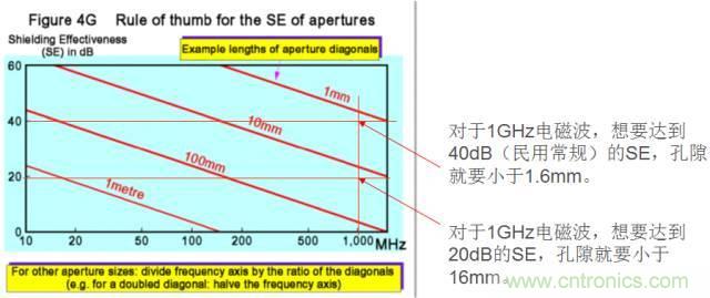 原來金屬外殼屏蔽EMI大有講究！