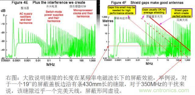 原來金屬外殼屏蔽EMI大有講究！