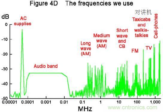 原來金屬外殼屏蔽EMI大有講究！
