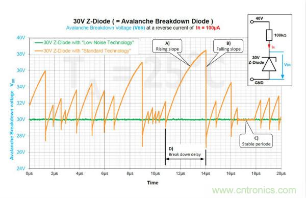 如何借助雪崩二極管提供過壓保護？