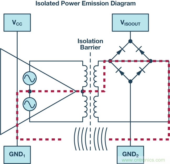 技術(shù)創(chuàng)新彌補(bǔ)EMI短板，磁隔離欲魚與熊掌兼得