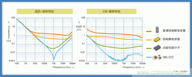 電源創(chuàng)新緊貼這些熱門應用，一起來給趨勢和新技術(shù)劃重點