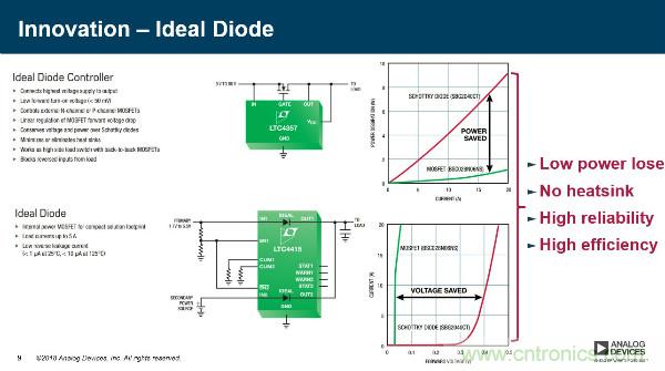 電源創(chuàng)新緊貼這些熱門應用，一起來給趨勢和新技術(shù)劃重點