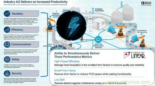 電源創(chuàng)新緊貼這些熱門應用，一起來給趨勢和新技術(shù)劃重點