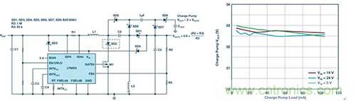 三通道降壓穩(wěn)壓器配合升壓型控制器以滿(mǎn)足寬 VIN 范圍汽車(chē)應(yīng)用的嚴(yán)苛要求