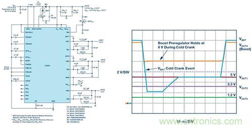 三通道降壓穩(wěn)壓器配合升壓型控制器以滿(mǎn)足寬 VIN 范圍汽車(chē)應(yīng)用的嚴(yán)苛要求
