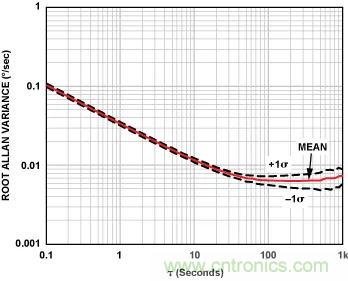 移動機器人自主工作需要哪些傳感器？