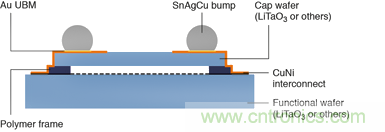解析全球聲學(xué)濾波器技術(shù)發(fā)展趨勢 解析全球聲學(xué)濾波器技術(shù)發(fā)展趨勢