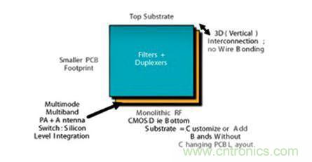 解析全球聲學(xué)濾波器技術(shù)發(fā)展趨勢 解析全球聲學(xué)濾波器技術(shù)發(fā)展趨勢