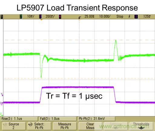 從此以后誰也別說我不懂LDO了！