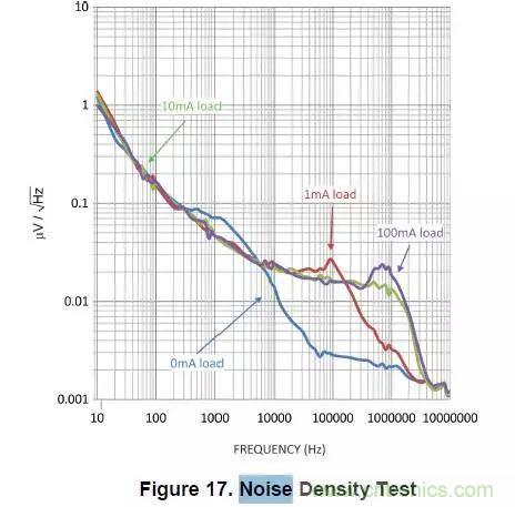 從此以后誰也別說我不懂LDO了！