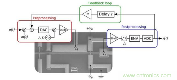MEMS新突破！加拿大成功地在MEMS器件中設計了一種AI技術