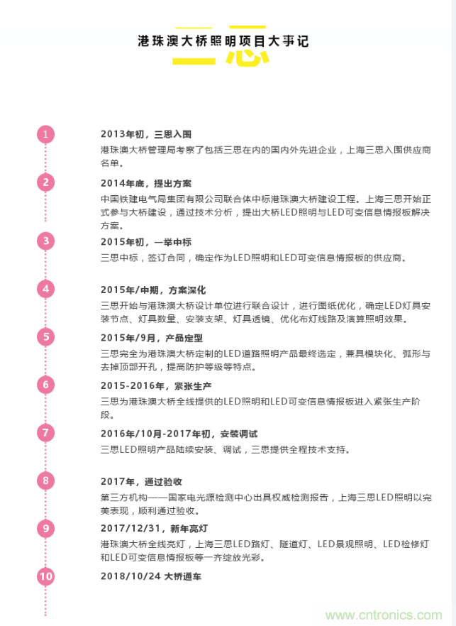 十大極限挑戰(zhàn):港珠澳大橋照明工程煉成記 十大極限挑戰(zhàn):港珠澳大橋照明工程煉成記