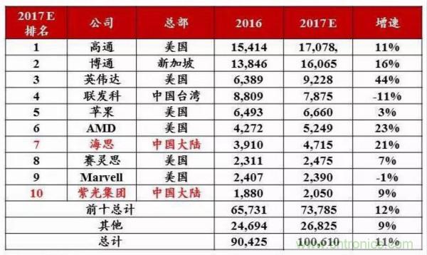 自主可控不是口號，中國電子展有話說