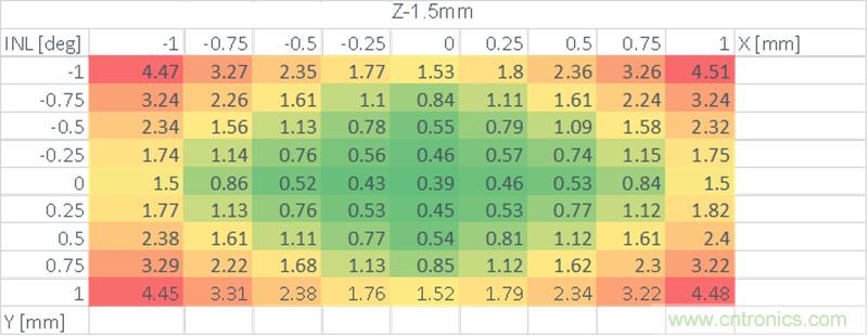 新一代磁性位置傳感器助力無人機,輕工業(yè),醫(yī)療及太空機器人應(yīng)用 新一代磁性位置傳感器助力無人機,輕工業(yè),醫(yī)療及太空機器人應(yīng)用