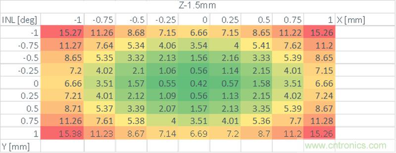 新一代磁性位置傳感器助力無人機,輕工業(yè),醫(yī)療及太空機器人應(yīng)用 新一代磁性位置傳感器助力無人機,輕工業(yè),醫(yī)療及太空機器人應(yīng)用