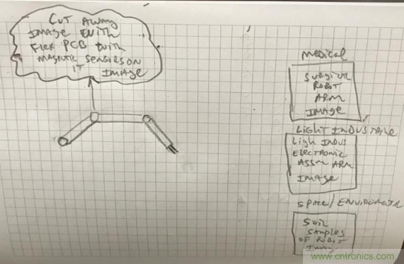 新一代磁性位置傳感器助力無人機,輕工業(yè),醫(yī)療及太空機器人應(yīng)用 新一代磁性位置傳感器助力無人機,輕工業(yè),醫(yī)療及太空機器人應(yīng)用