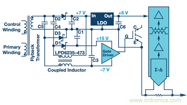 如何電源逆變器應(yīng)用中選擇隔離架構(gòu)、電路和元件？