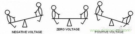 形象解讀差分信號(hào)，它比單端信號(hào)強(qiáng)在哪？