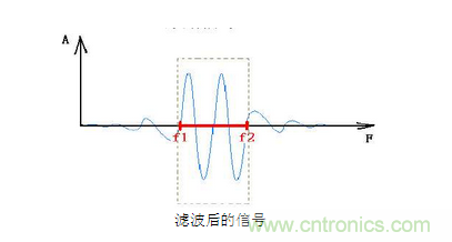 抗干擾濾波器有哪些？抗干擾濾波器工作原理、作用