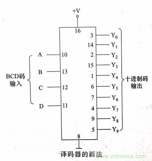 了解這些電路圖規(guī)則，一文教你看懂電路圖