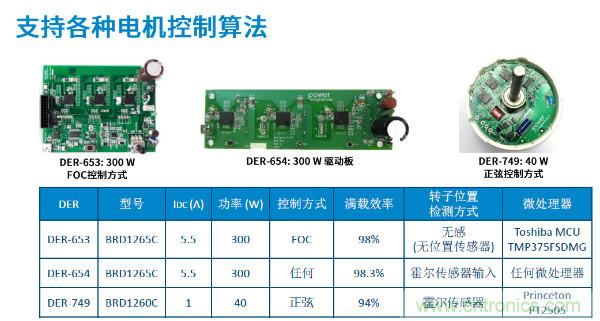 無刷電機IPM模塊存在哪些問題？高效逆變器驅(qū)動IC將取而代之？