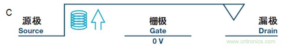 機(jī)電繼電器的終結(jié)者！深扒MEMS開關(guān)技術(shù)