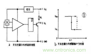 霍爾傳感器工作原理、型號、常見故障、檢測方法