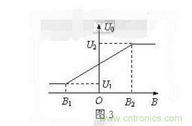 霍爾傳感器工作原理、型號、常見故障、檢測方法