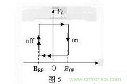 霍爾傳感器工作原理、型號、常見故障、檢測方法