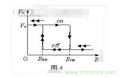 霍爾傳感器工作原理、型號、常見故障、檢測方法