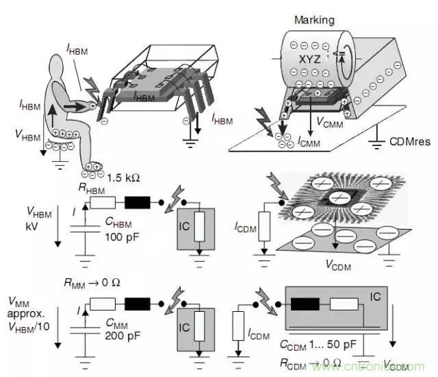 關(guān)于靜電放電保護(hù)的專業(yè)知識(shí)，不看可惜了！