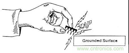 關(guān)于靜電放電保護(hù)的專業(yè)知識(shí)，不看可惜了！