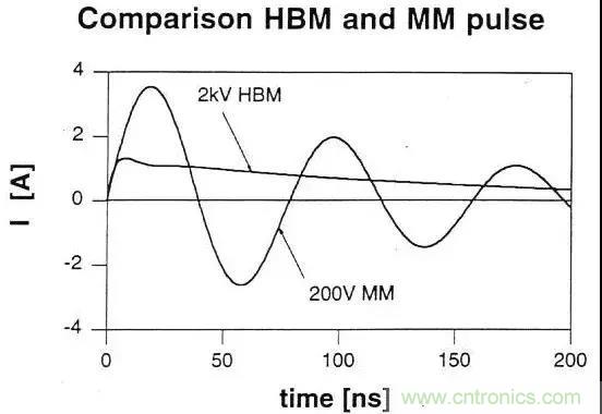 關(guān)于靜電放電保護(hù)的專業(yè)知識(shí)，不看可惜了！