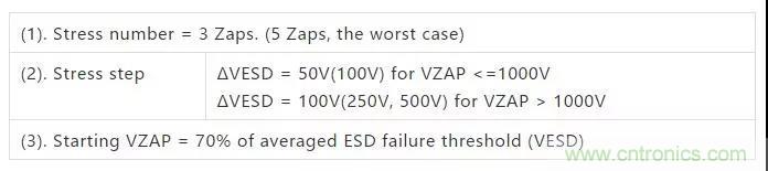 關(guān)于靜電放電保護(hù)的專業(yè)知識(shí)，不看可惜了！