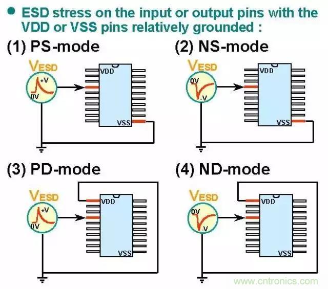 關(guān)于靜電放電保護(hù)的專業(yè)知識(shí)，不看可惜了！