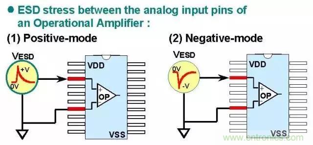 關(guān)于靜電放電保護(hù)的專業(yè)知識(shí)，不看可惜了！