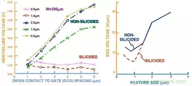 關(guān)于靜電放電保護(hù)的專業(yè)知識(shí)，不看可惜了！